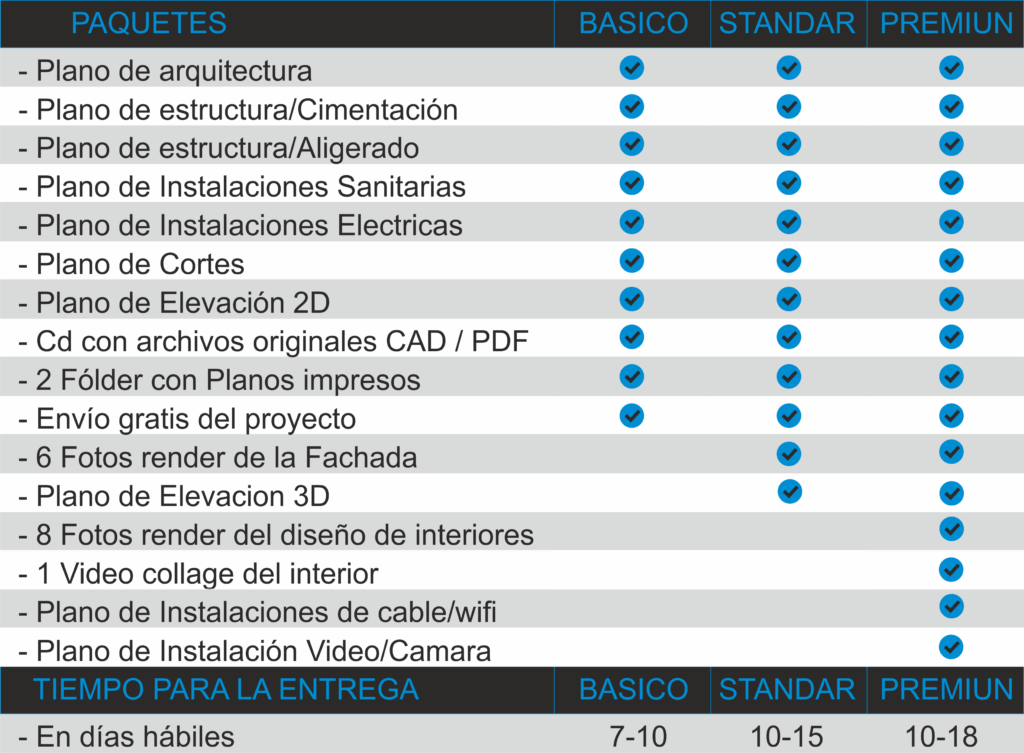 Diseño de Planos descripcion paquetes